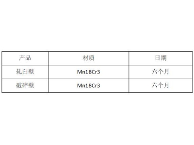 Conical crushing condition